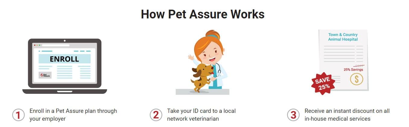 pet assure how it works